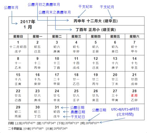 農曆4月17|農曆換算、國曆轉農曆、國曆農曆對照表、農曆生日查。